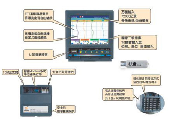 CR系列无纸记录仪